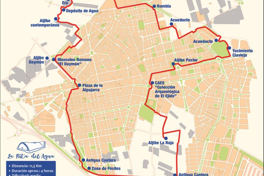 LA RUTA DEL AGUA